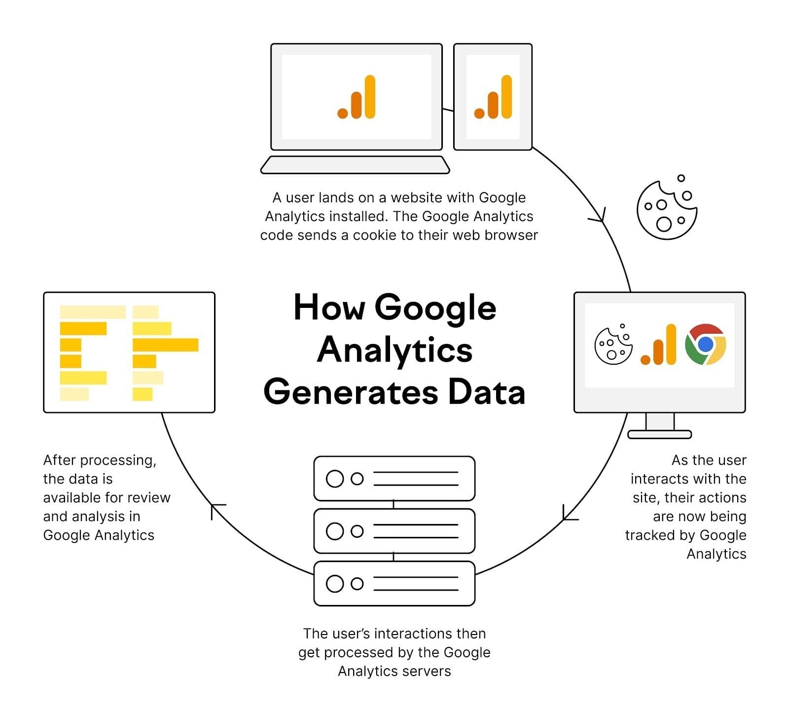 Comparison diagram showing business analytics vs business intelligence approaches