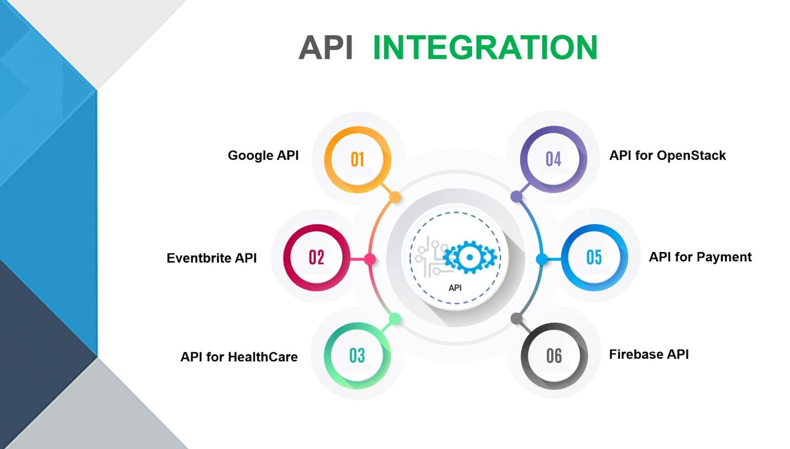IT system integration architecture diagram showing enterprise connectivity