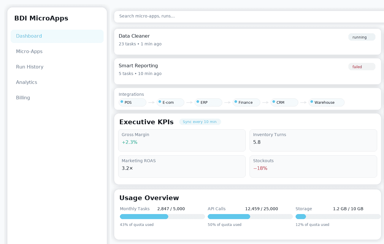 Sample dashboard preview