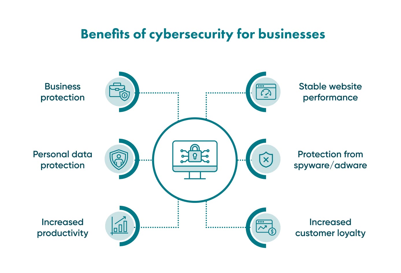 Cybersecurity lock with digital background