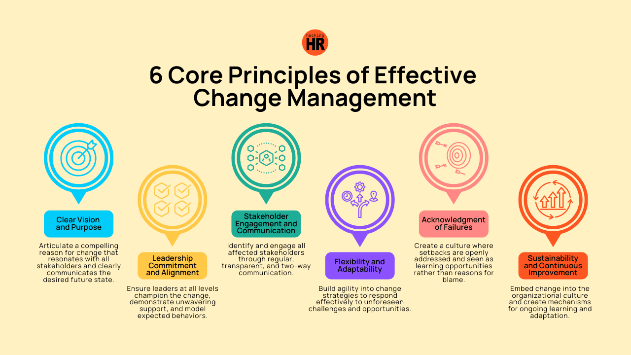 Change management process diagram