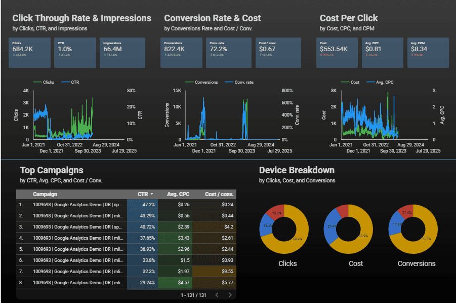 Data Analytics