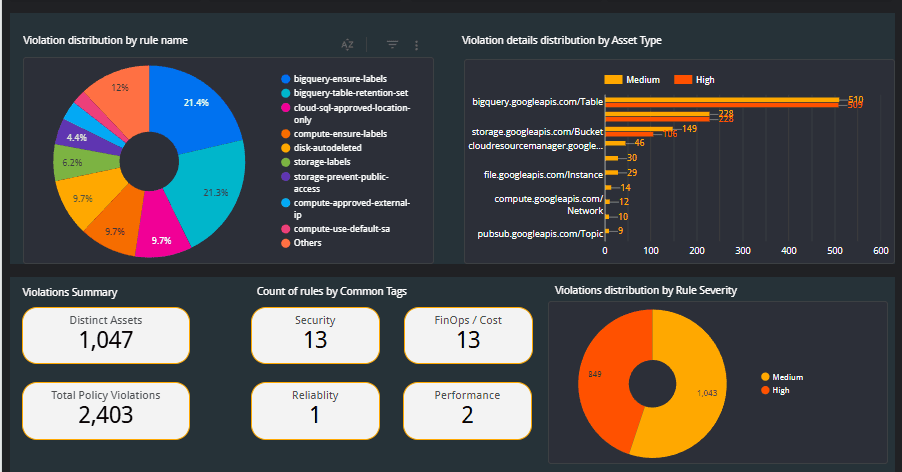 BI Dashboard
