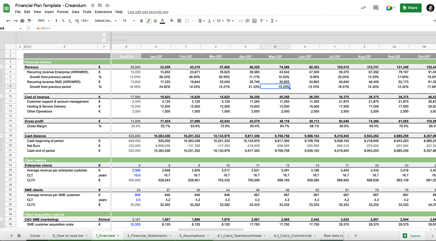 Transformation journey from Excel spreadsheets to professional BI dashboards