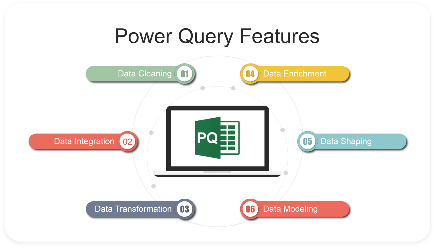 Transformation journey from Excel spreadsheets to professional BI dashboards