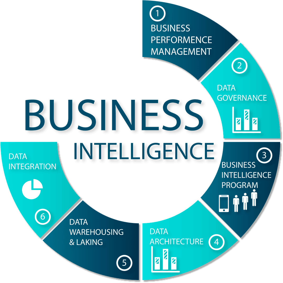 BI Strategy