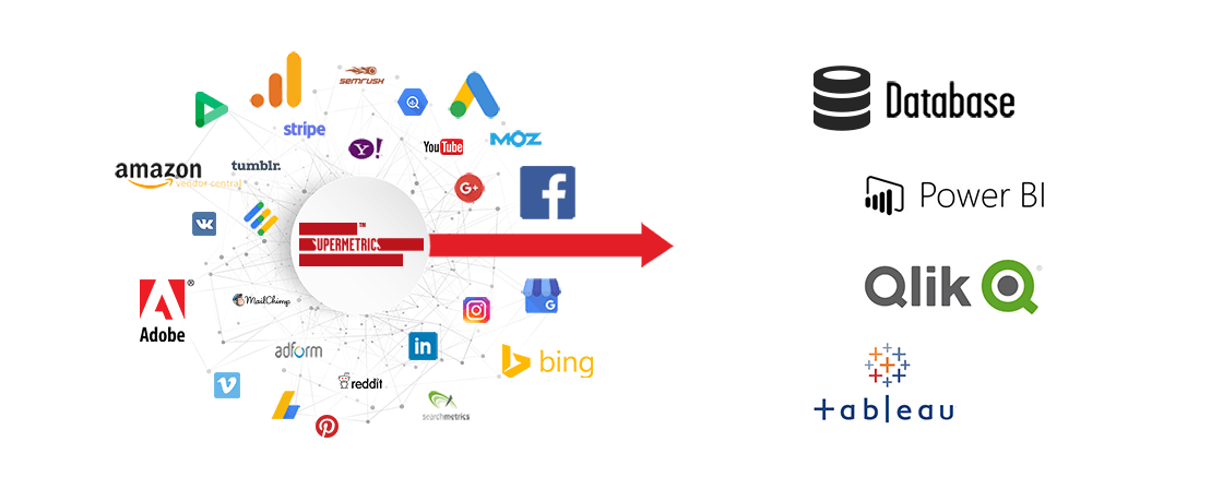 Side-by-side comparison of major BI tools showing features and capabilities