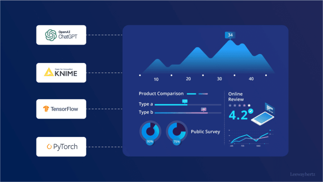 Data Science Agents