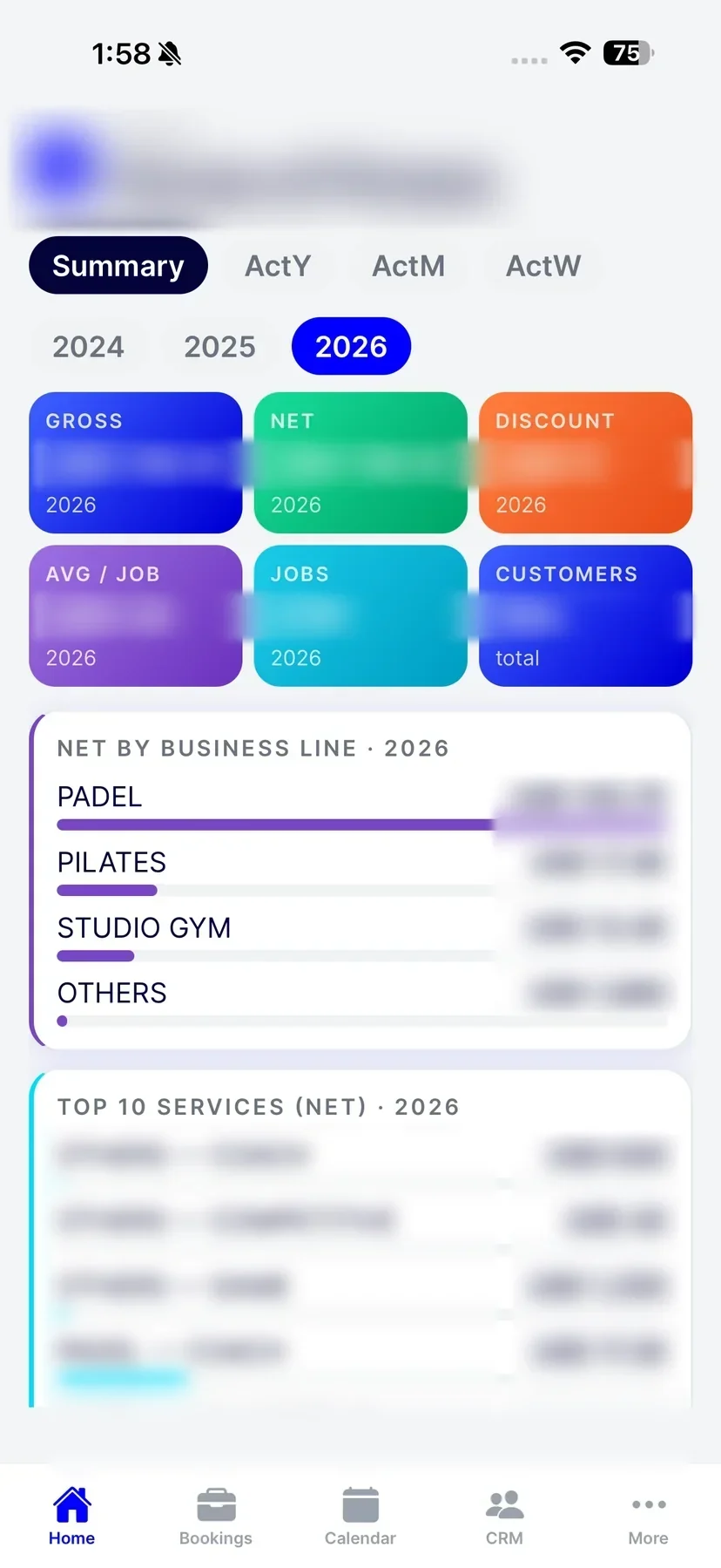 App Core: the day's summary a manager sees on the floor